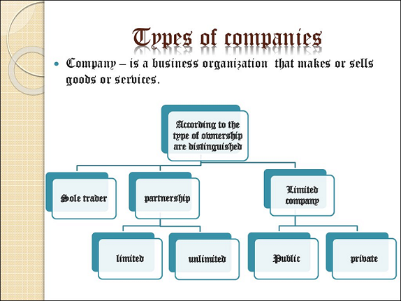 Types of Companies in Nigeria