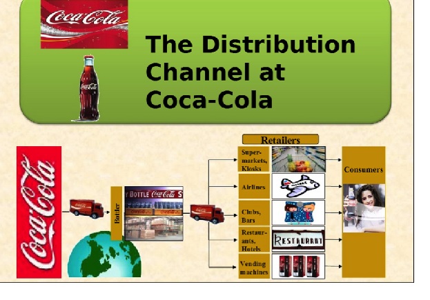 How to Be a Coca Cola Distributor in Nigeria