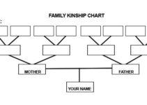 Importance of Kinship in Nigeria