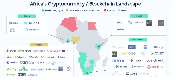 Top 10 Blockchain Startups in Nigeria