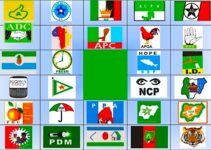 Types of Political Parties in Nigeria
