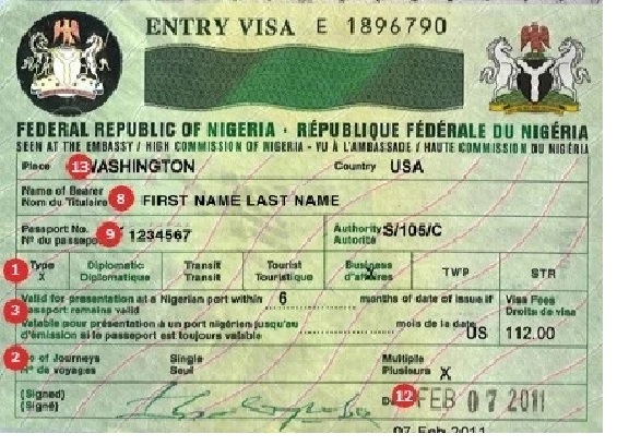 Types of Visa in Nigeria