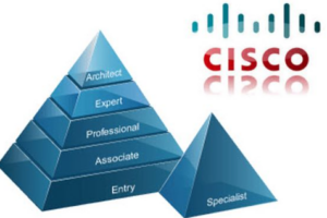 Cracking the Code: Everything You Need to Know About the Cisco 200-301 Certification Exam
