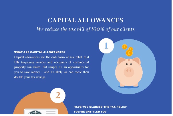 How to Calculate Capital Allowance in Taxation in Nigeria